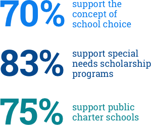 support school choice